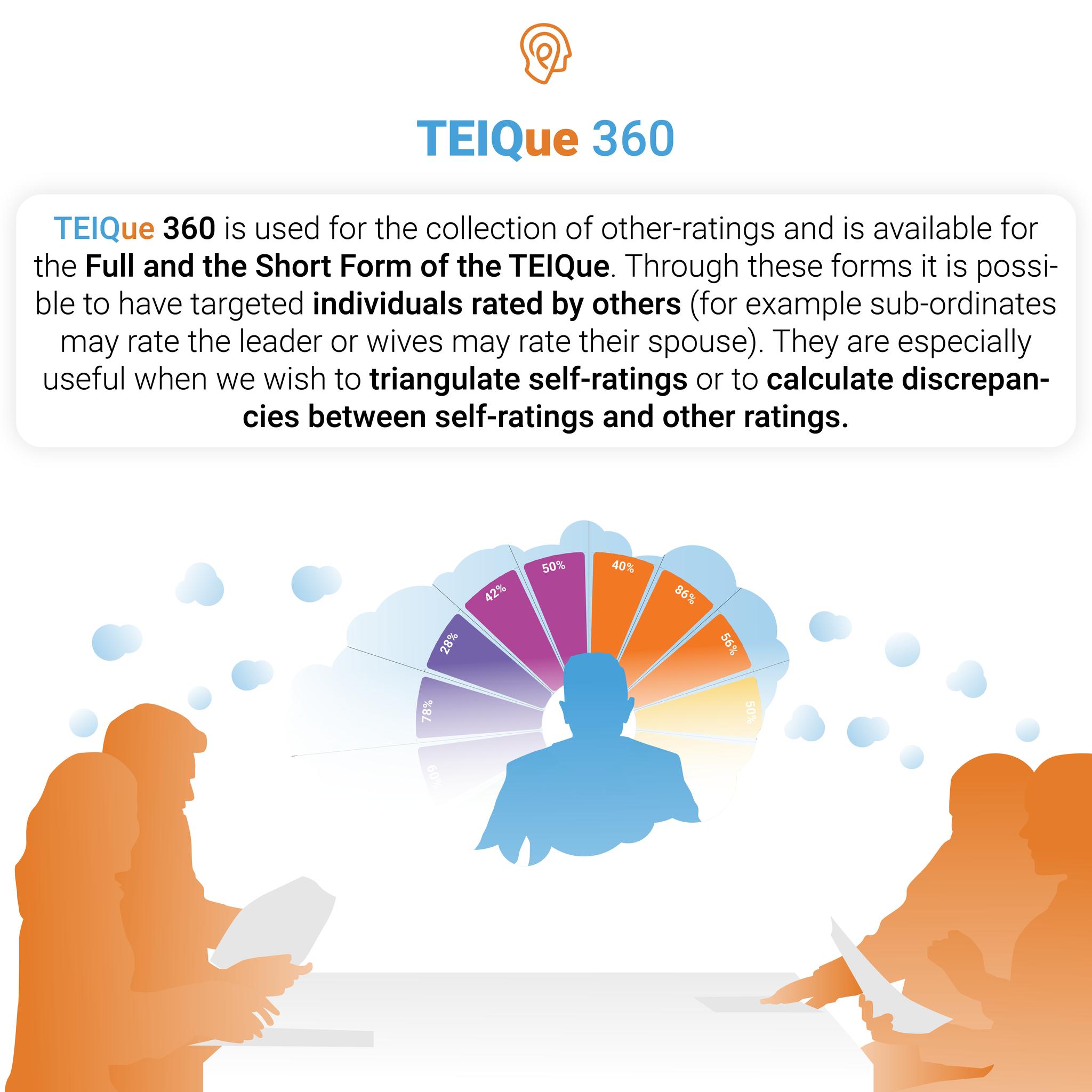 The Trait... - Trait Emotional Intelligence - TEIQue | Facebook