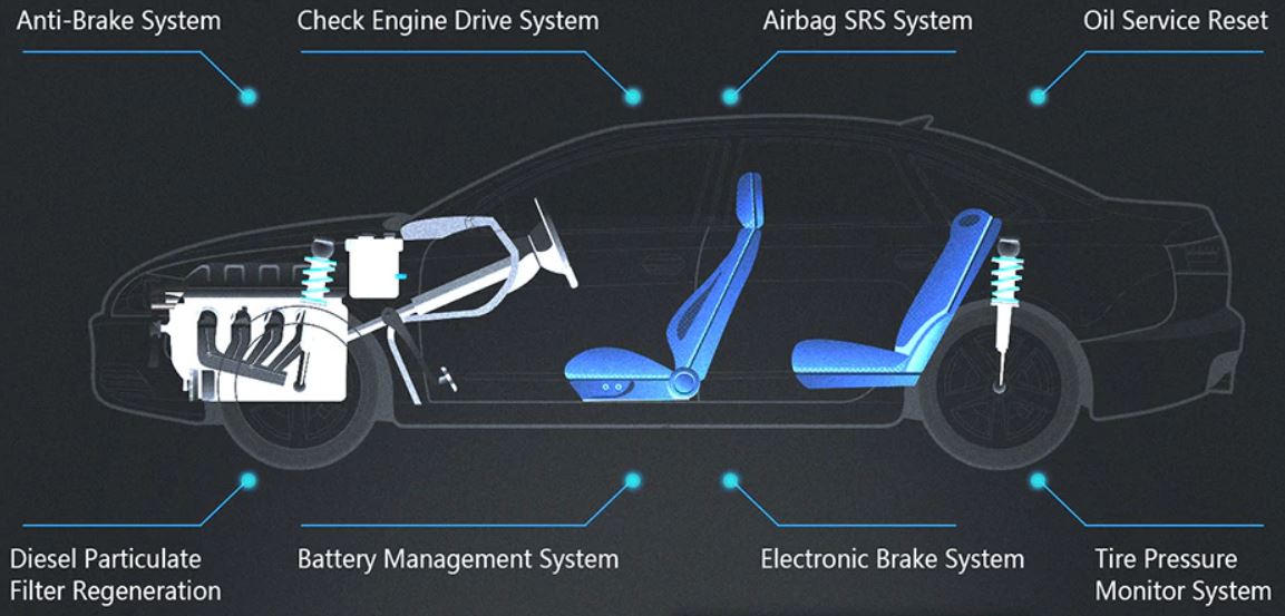 Car Computer & System Scanners Bahrain