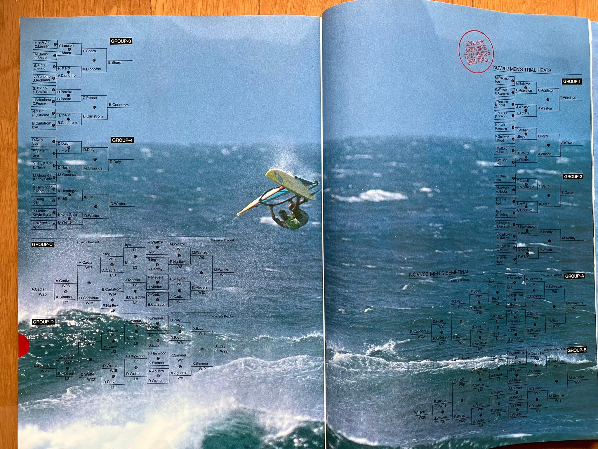Highwind Japanese windsurfing magazine January 1985 issue