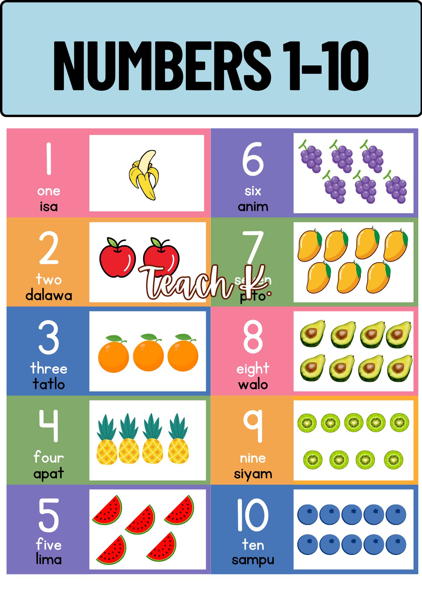 Grade 1 | 🎯📊 **NUMBERS 1–20 with COUNTING PICTURES | Facebook