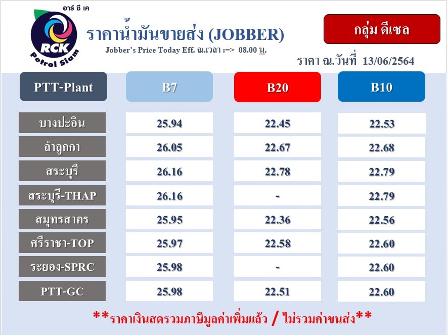 ราคาน้ำมันขายส่ง ปตท.... - Rckjobber บริการขายส่งน้ำมัน