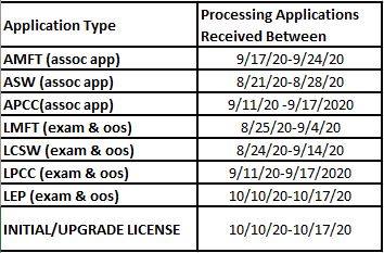 Board of Behavioral Sciences - California - Wed processing dates ...