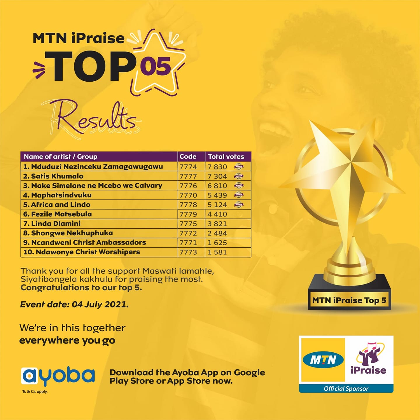 Evolve Media - Congratulations to the MTN iPraise winners.... | Facebook