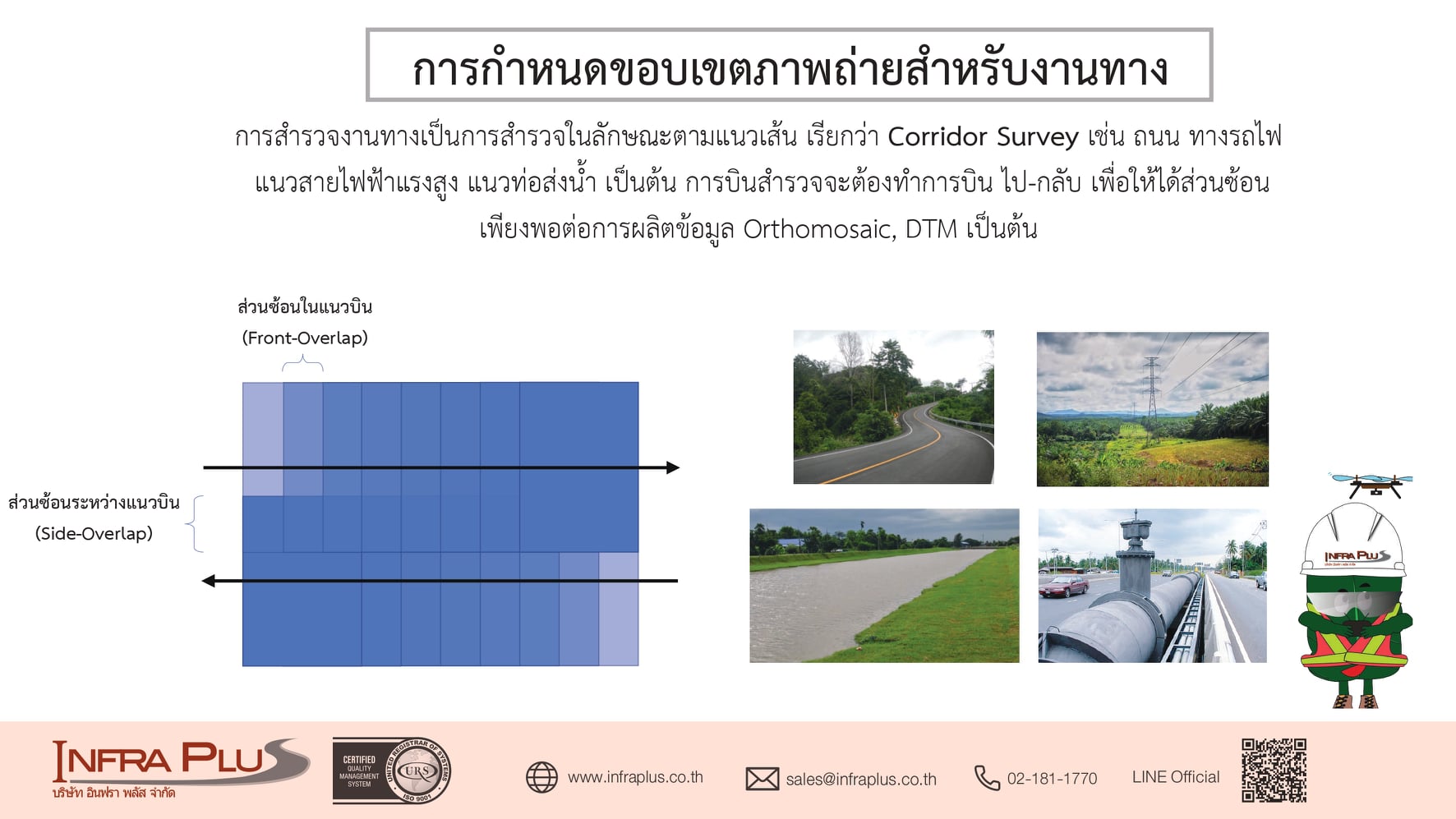 การกำหนดพื้นที่รับภาพสำหรับงานทา... - InfraPlus UAV Consulting | Facebook