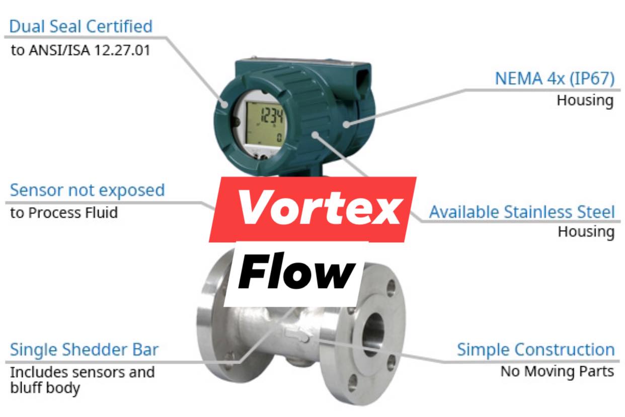 Types of Vortex Flow Meter Sensors... - I Will Teach You