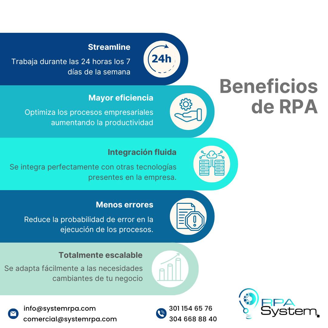 RPA System SAS - 🌟 ¡Descubre el poder de la Automatización... | Facebook