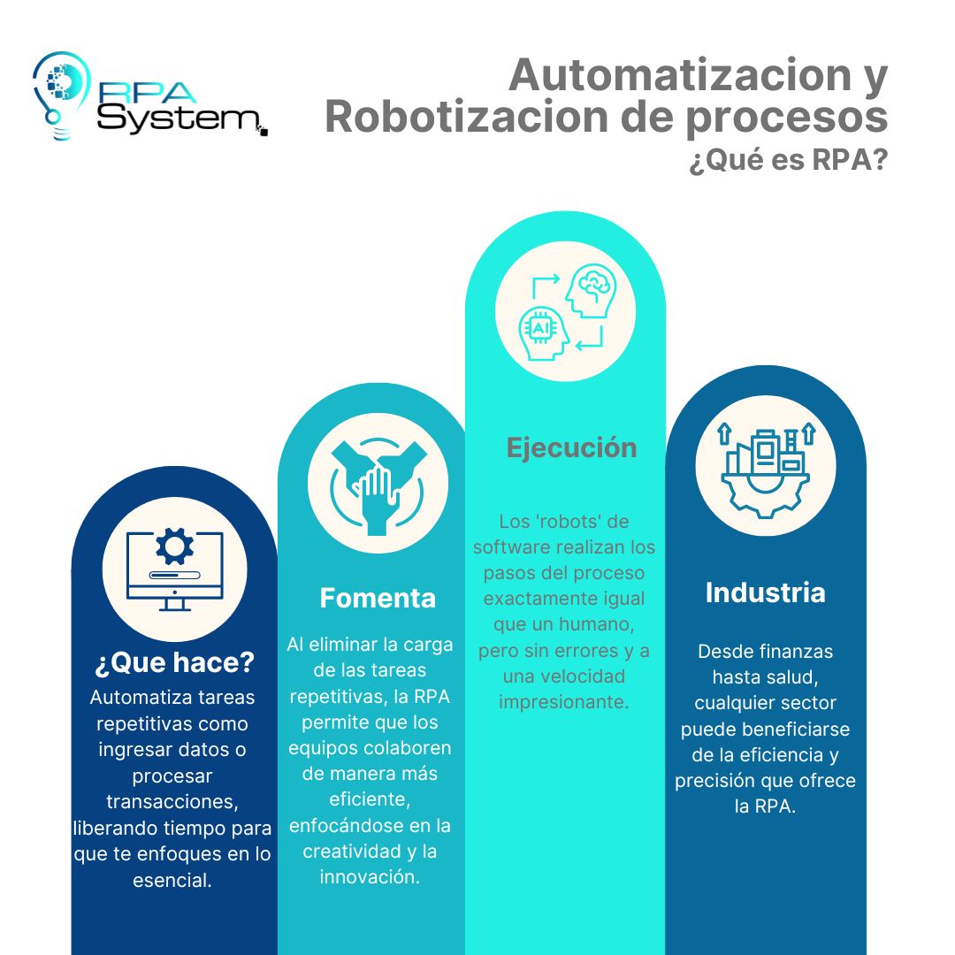 RPA System SAS - 🌟 ¡Descubre el poder de la Automatización... | Facebook