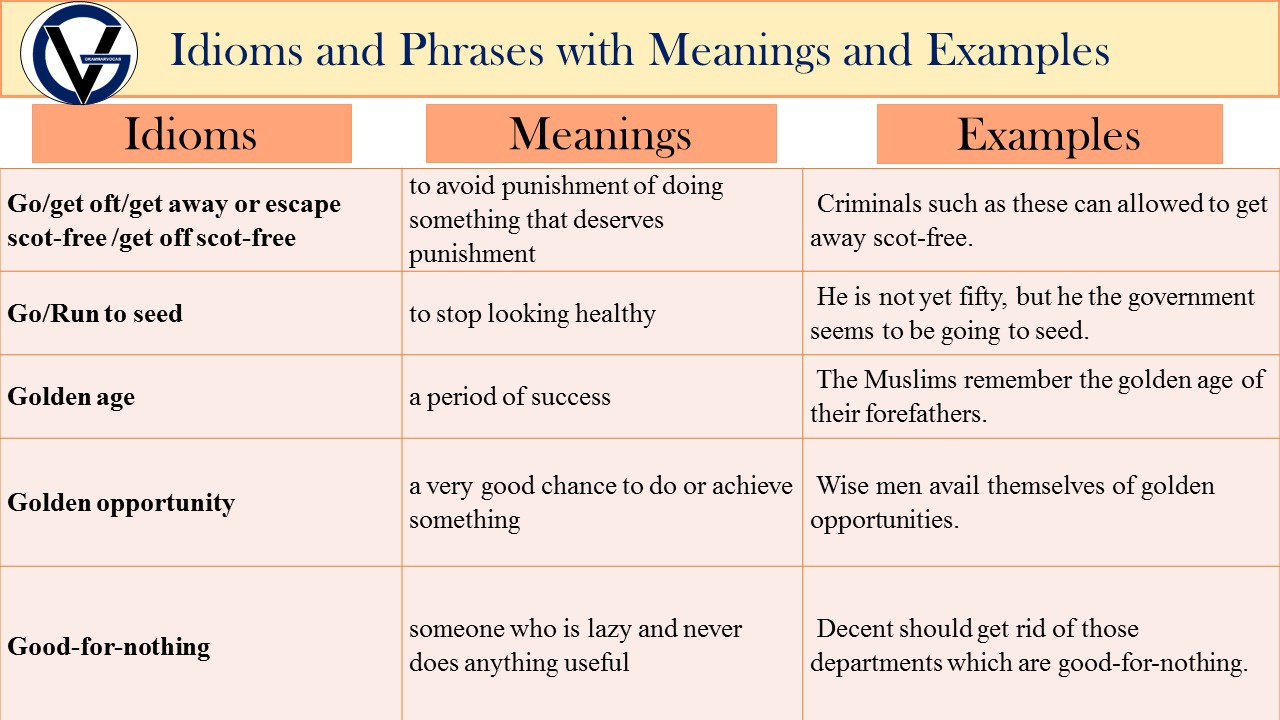 Grammarvocab - Idioms and phrases with meaning and examples