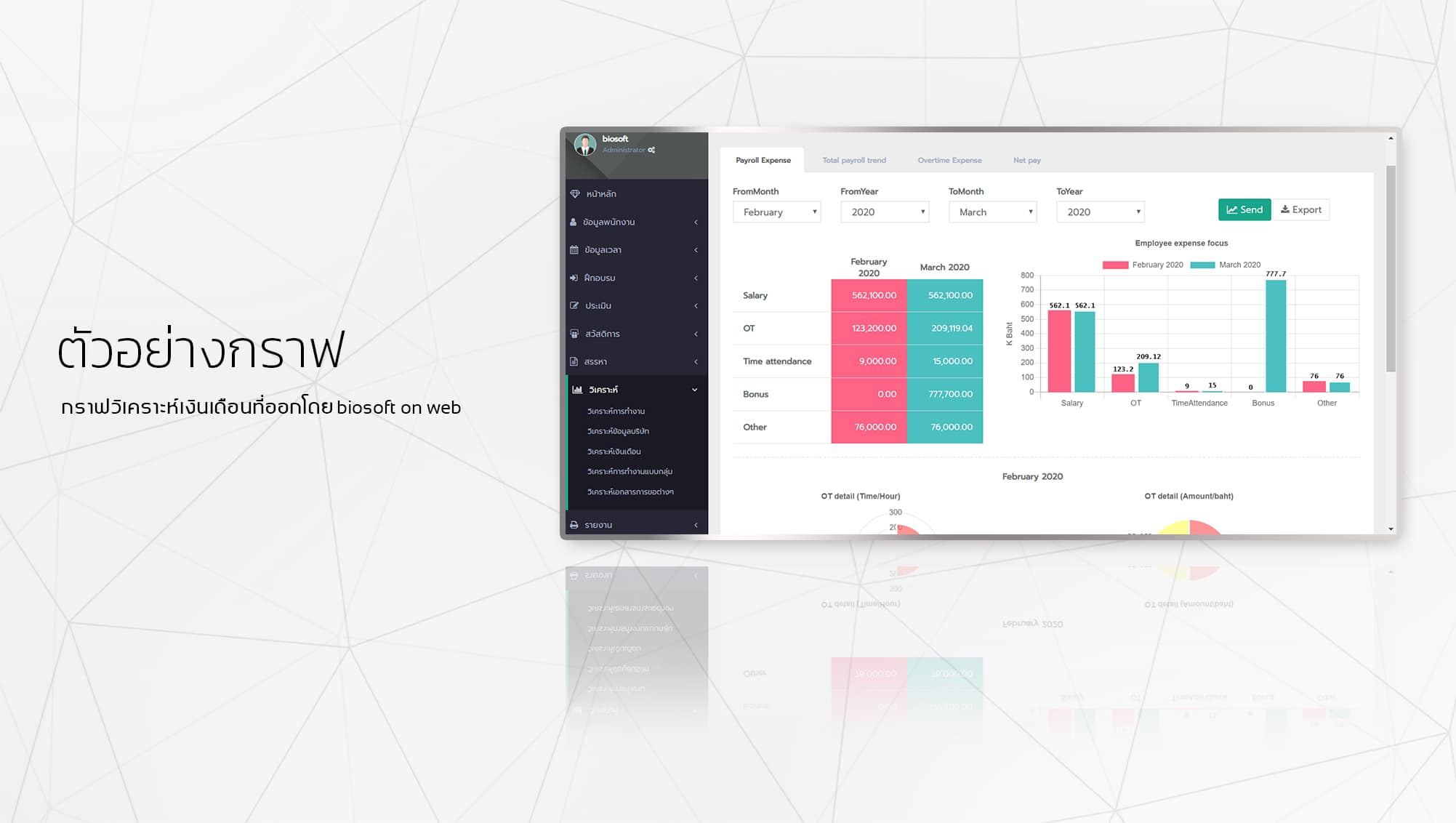 biosoft - สะดวก รวดเร็ว ดึงข้อมูลในรูปแบบกราฟได้เลย... | Facebook