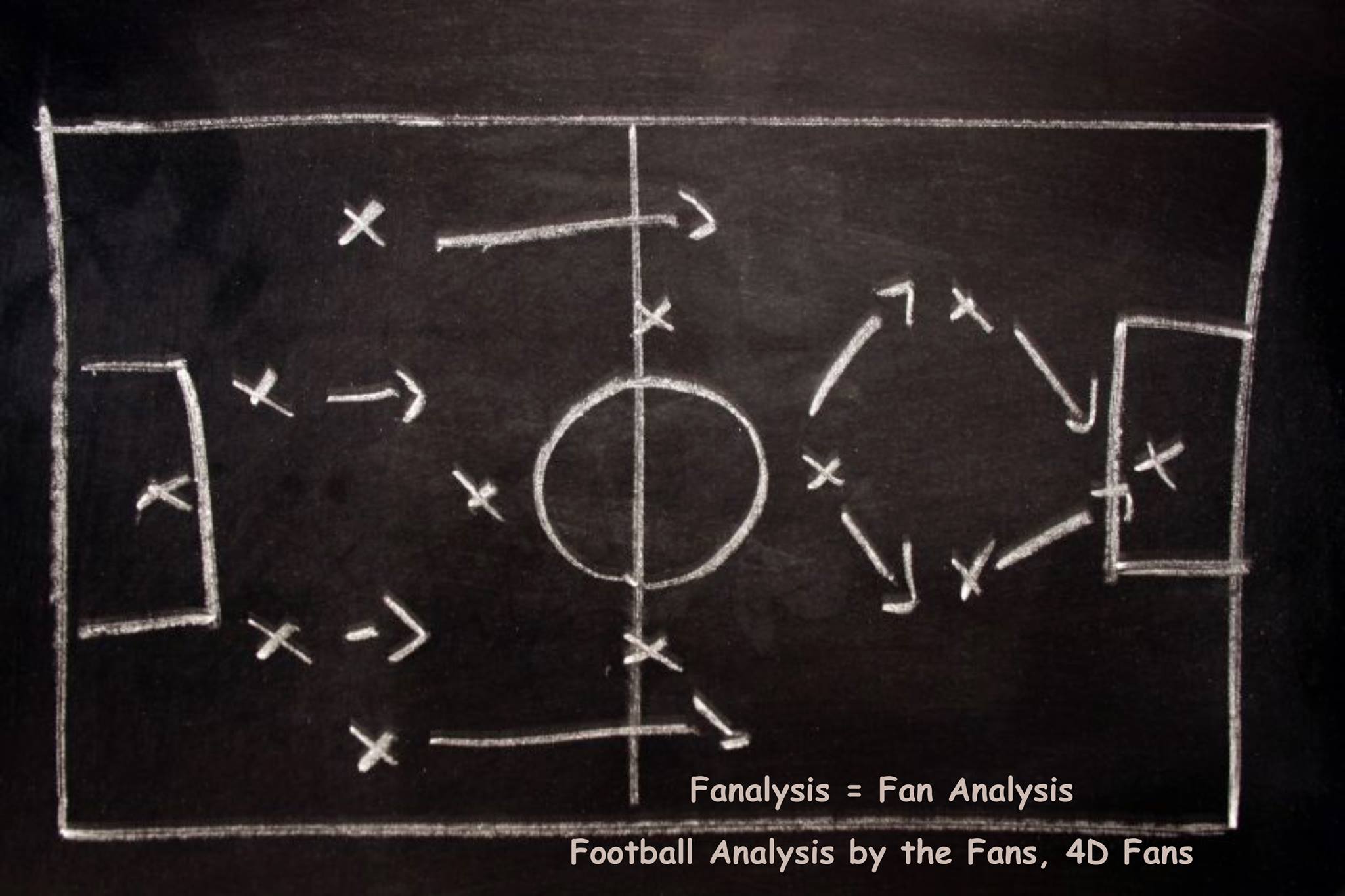 Fanalysis
