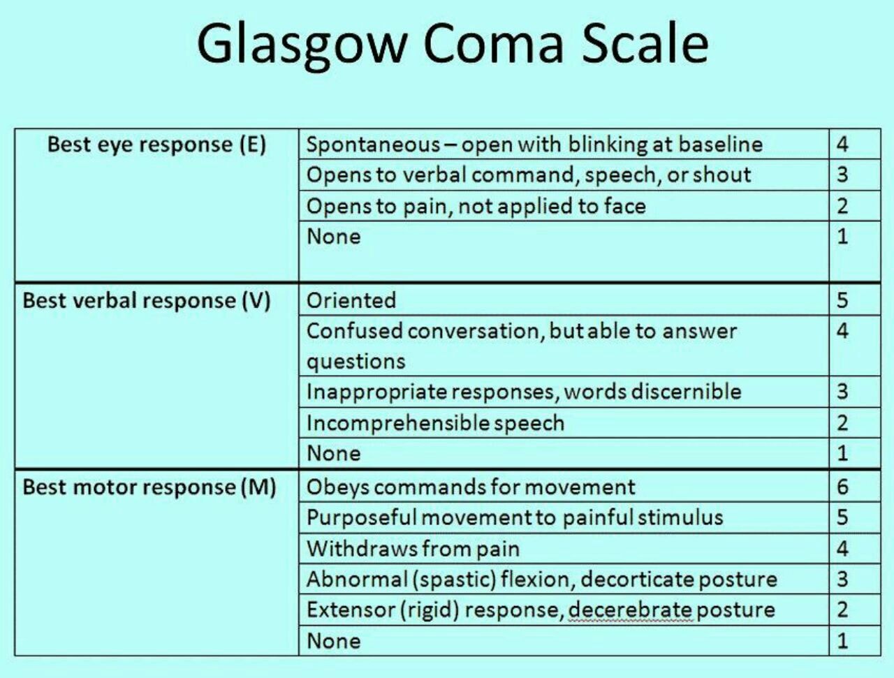 جراحی+ - Glasgow Coma Scale Glasgow Coma Scale (GCS) is a neurological ...