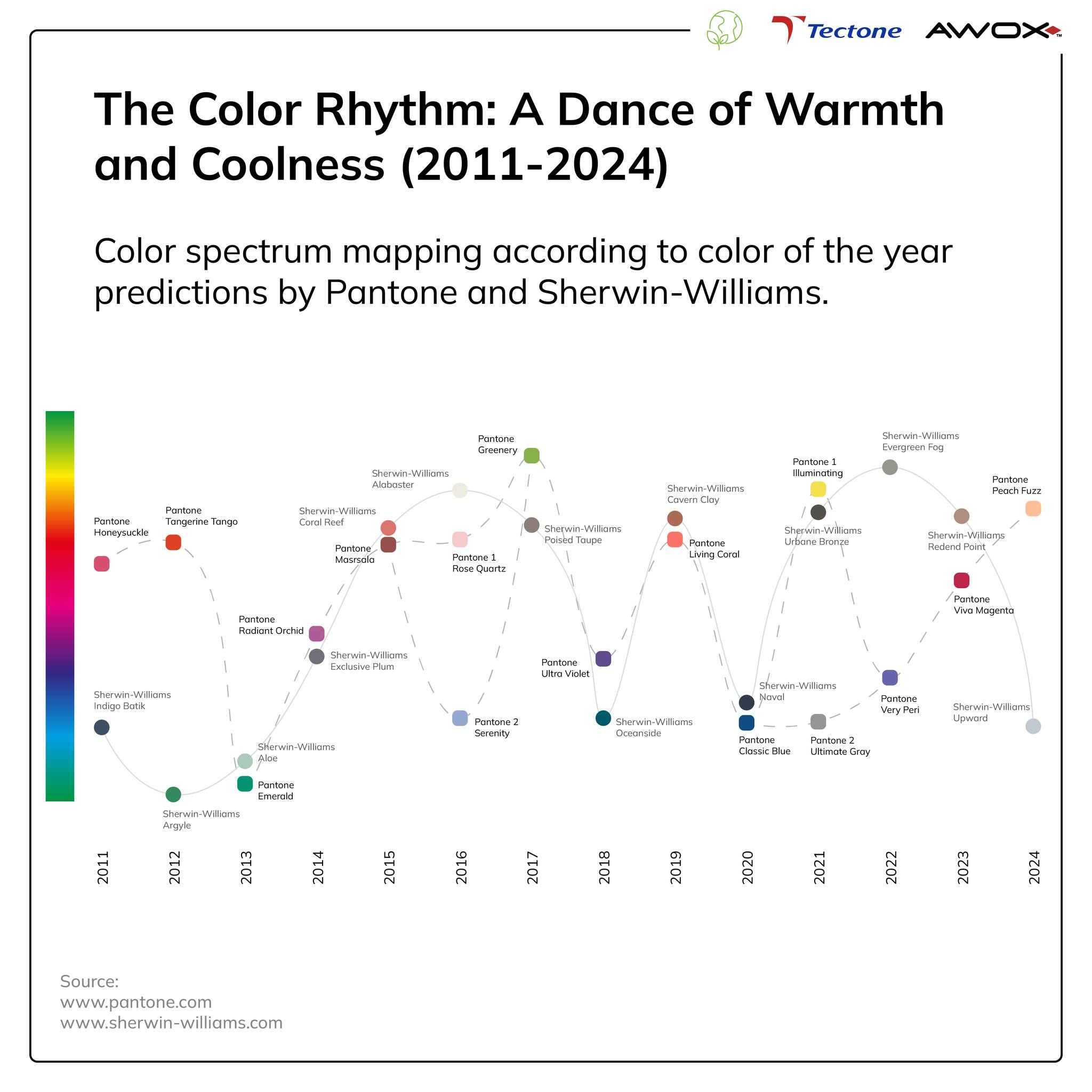 Tectone Global - 🎨 The Color Rhythm: A Dance of Warmth...