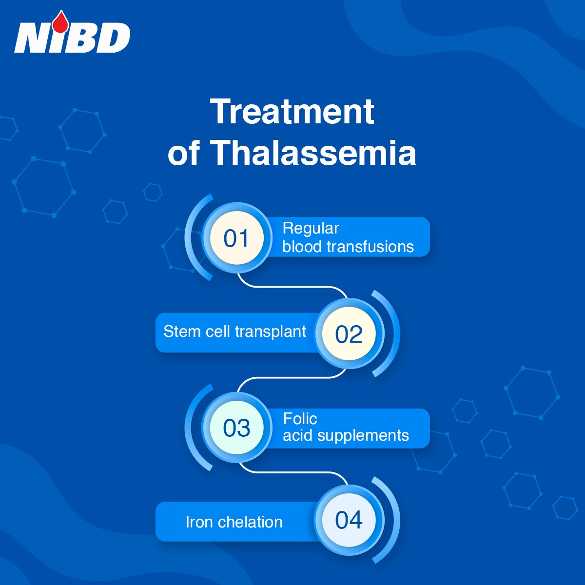 thalassemia minor treatment b12 injection does not require however thalassemia major requires blood transfusions, iron chelation, and bone marrow transplant. #NIBD #Thalassemia #Awareness #Thalassemiafreepakistan how much bac water