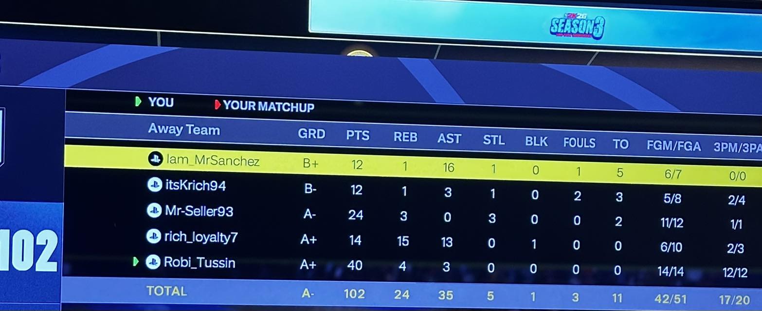 2k players, which stat line do you like the most? Robi_Tussin is me 😂 ...