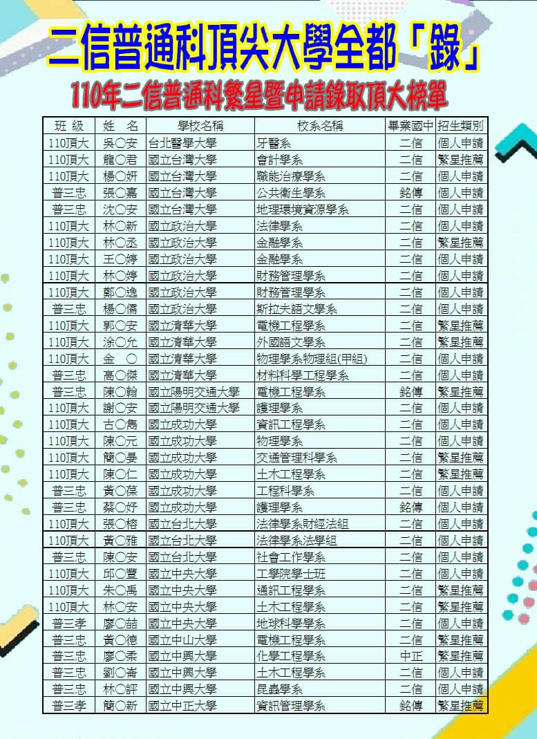 基隆二信中學 Posts Facebook