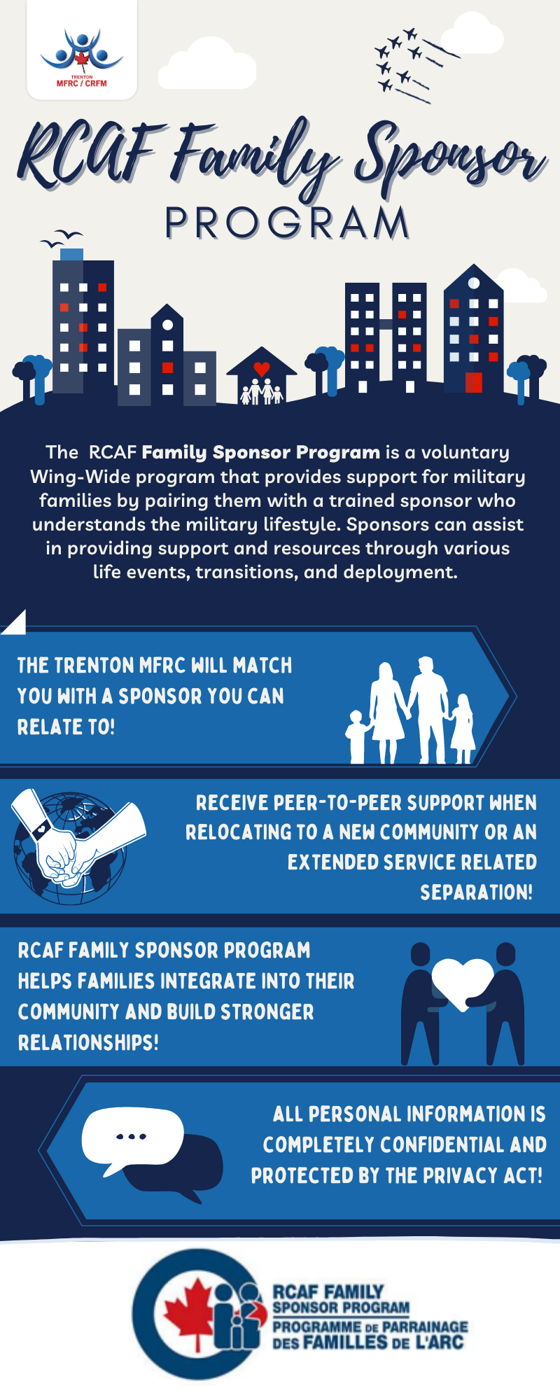What is... - Trenton Military Family Resource Centre - MFRC | Facebook