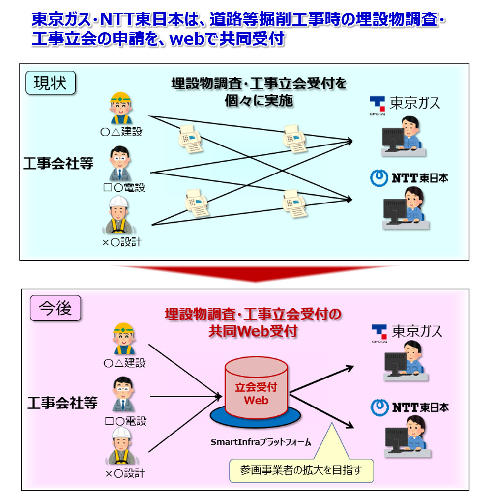 活動歴および当時の関連ビジュアル記録