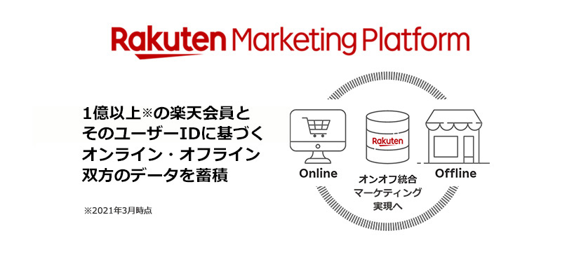 楽天グループ株式会社 グローバルアドディビジョン Home Facebook