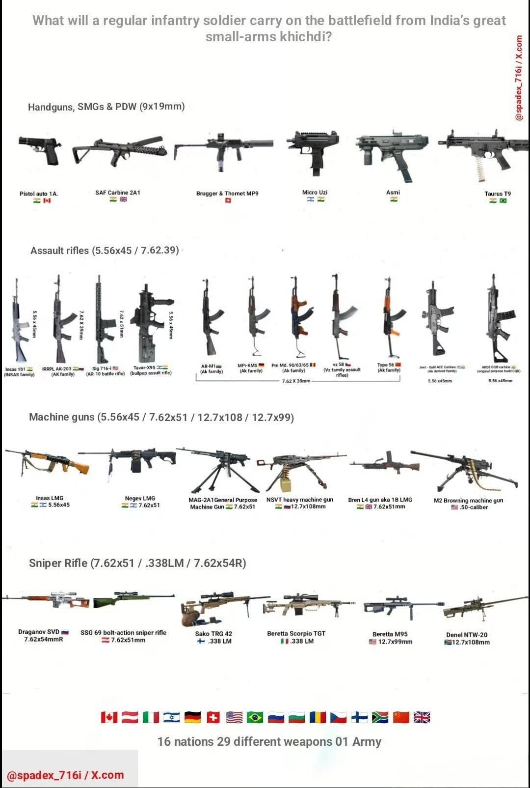 軍事.武器.戰略討論專區 | #三哥轻武器谱系图 | Facebook
