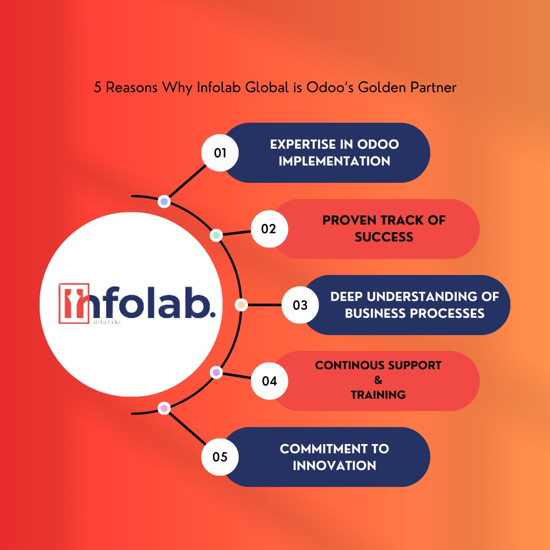 Infolab Global | Dubai