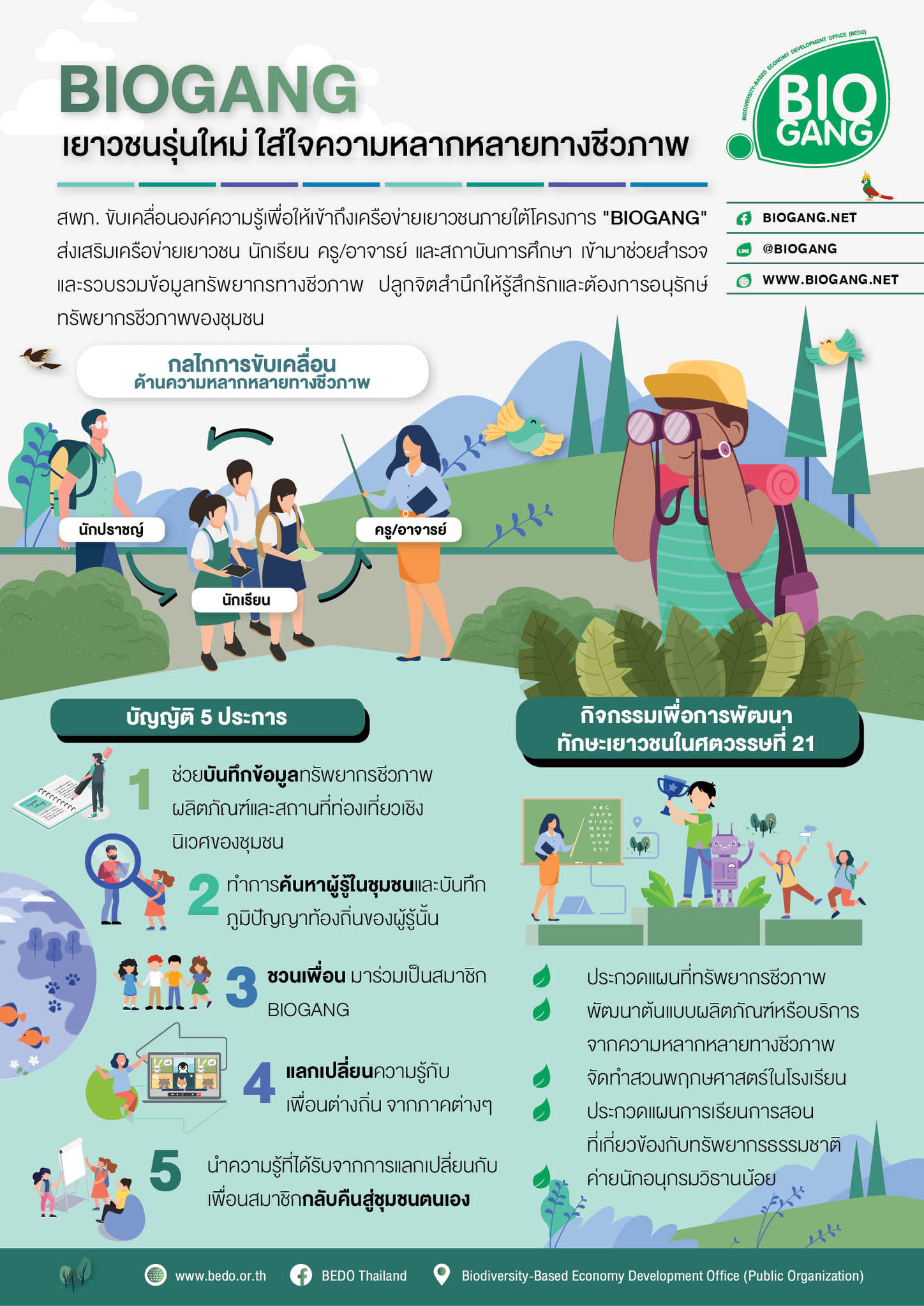 BEDO Thailand - BIO GANG…... | Facebook
