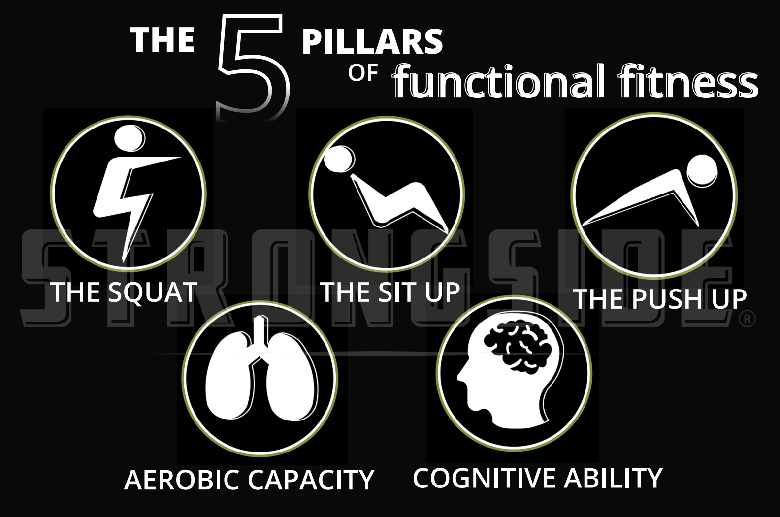STRONGSIDE - STRONGSIDE’s 5 Pillars Of Functional Fitness Our 5 Pillars ...