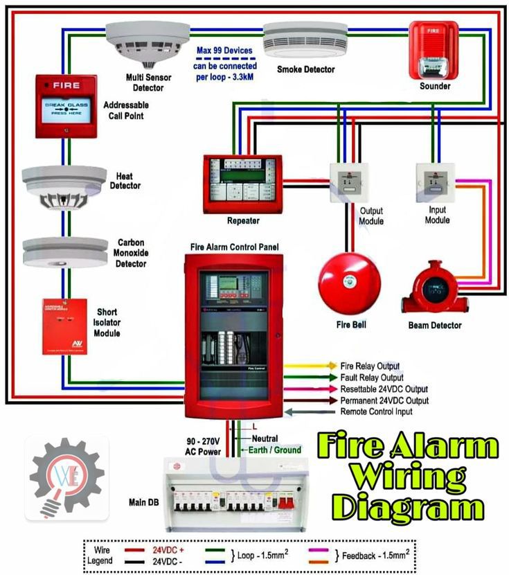 Electronics Craftsman | Diagrama de cableado del sistema de alarma ...