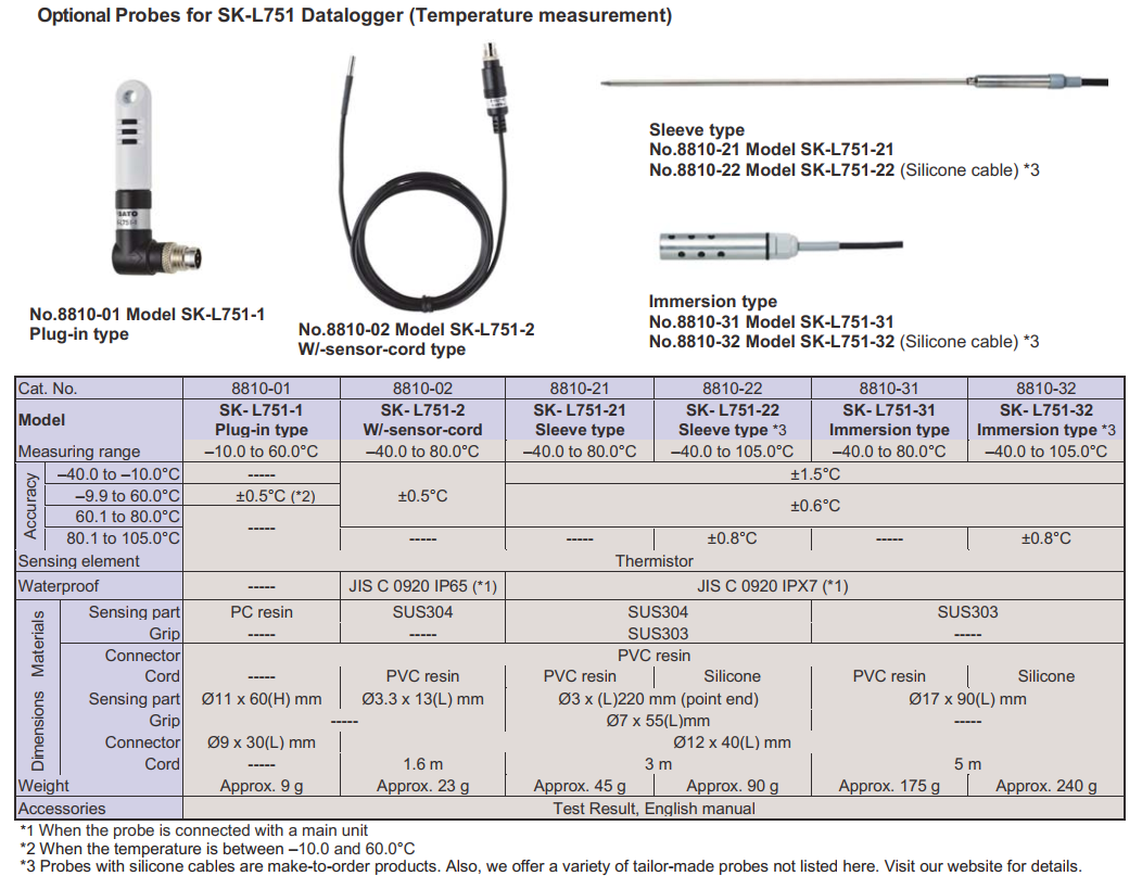 SL Process Measurement P/L | Singapore Singapore