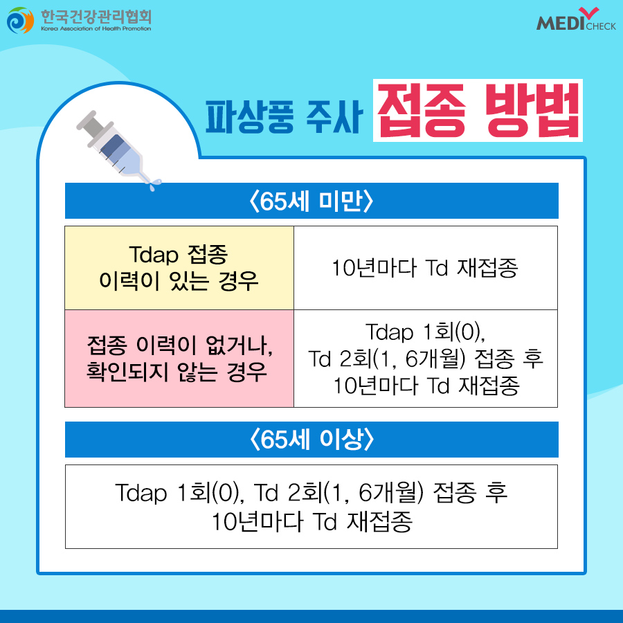 한국건강관리협회 - 10년마다 추가 접종으로 파상풍의 위험에서 벗어나세요💉 #파상풍 #파상풍주사... | Facebook