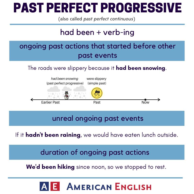 American - The past perfect progressive tense is great for adding ...