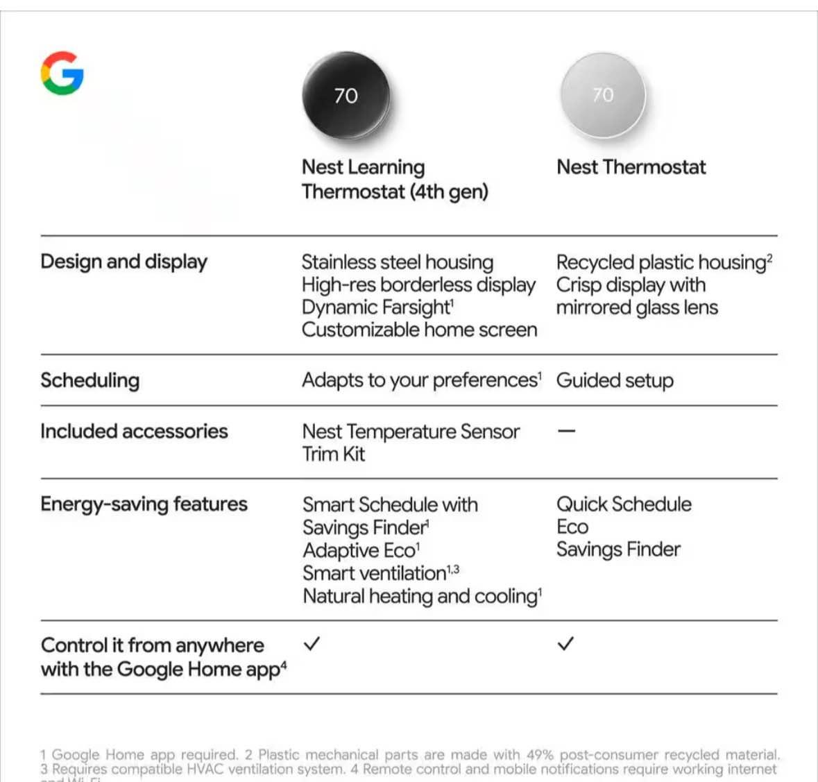 Image showcasing Google Nest Learning Thermostat (4th Gen) with Nest Temperature Sensor ...