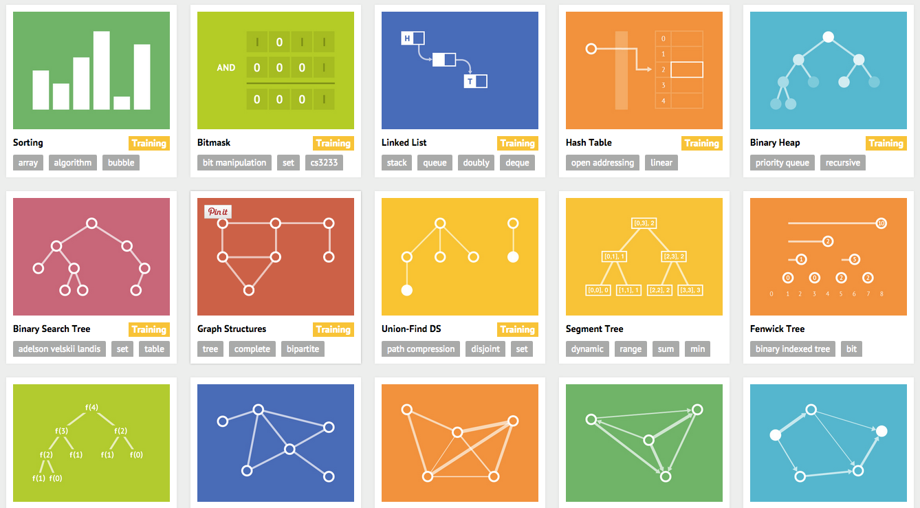 visualgo... - 資料視覺化 / Data Visualization | Facebook