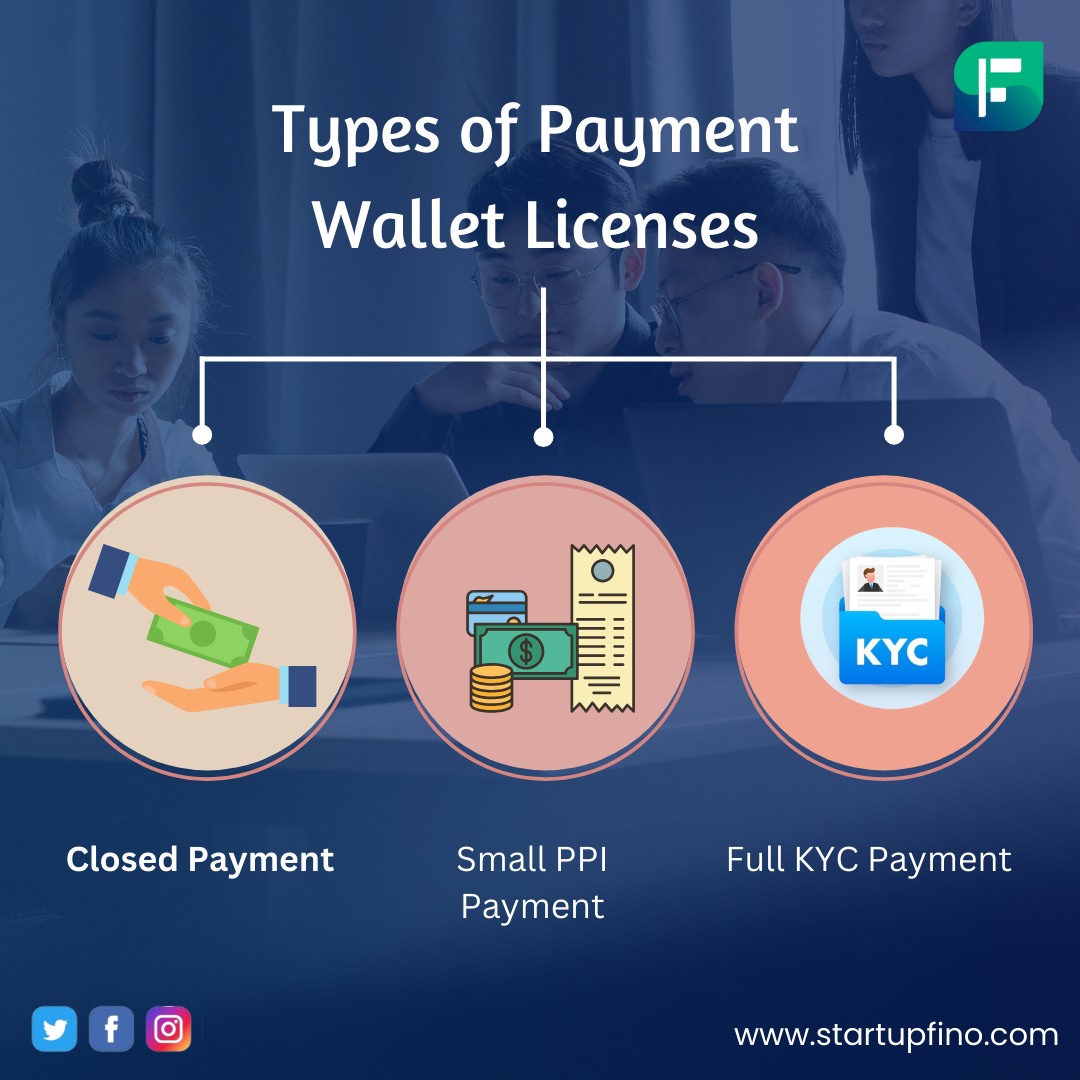 StartupFino - Types of Prepaid Wallets License- Closed Payment System ...