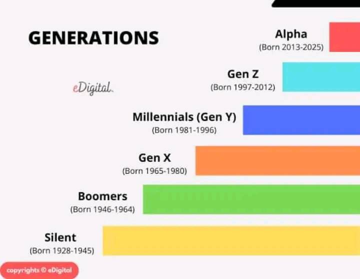 REP YOUR GENERATION 1965 - 1979 (Gen X) 1980 - 1995 (Millennial
