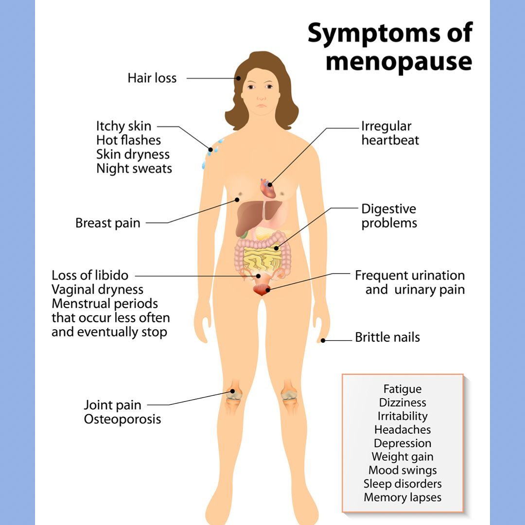 Taking retatrutide and HRT for perimenopause symptoms