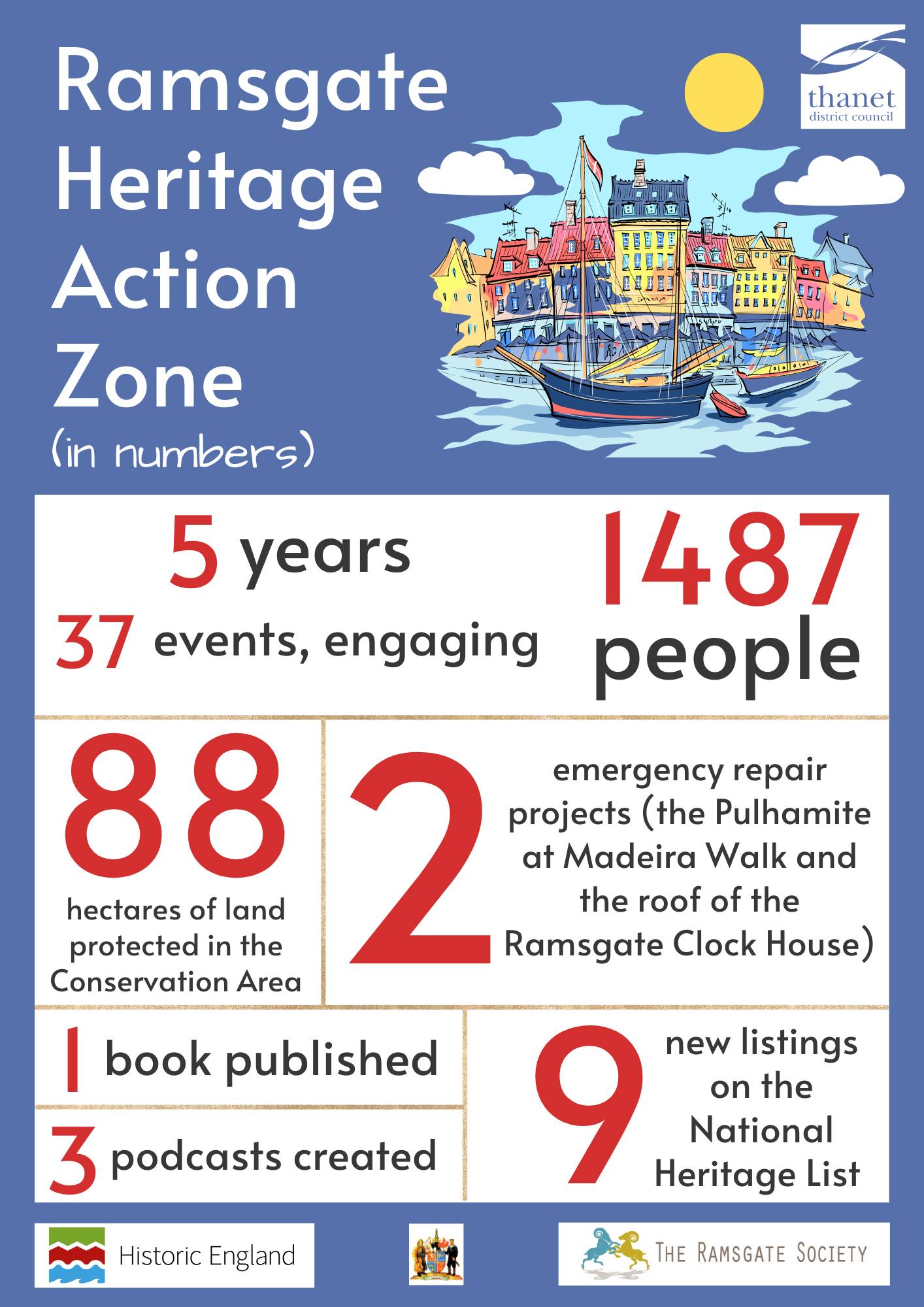 🎉 Ramsgate’s Heritage Action... - Thanet District Council
