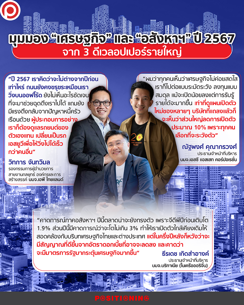 - มุมมอง “เศรษฐกิจ” และ... - Positioning Magazine Online | Facebook