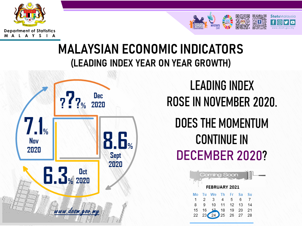 DOSM will be... - Department of Statistics, Malaysia | Facebook