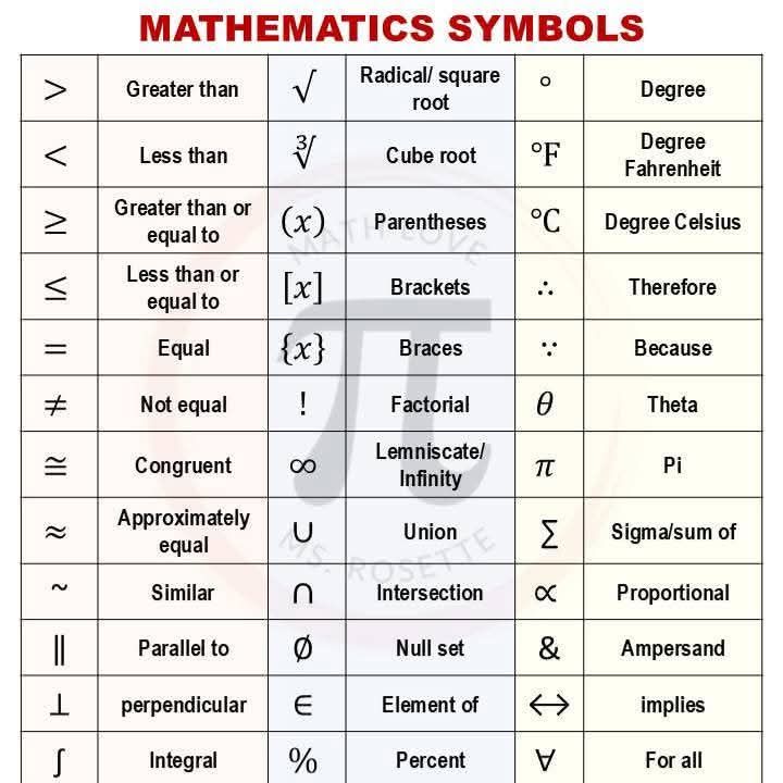Maths Tricks | Maths note - | Facebook