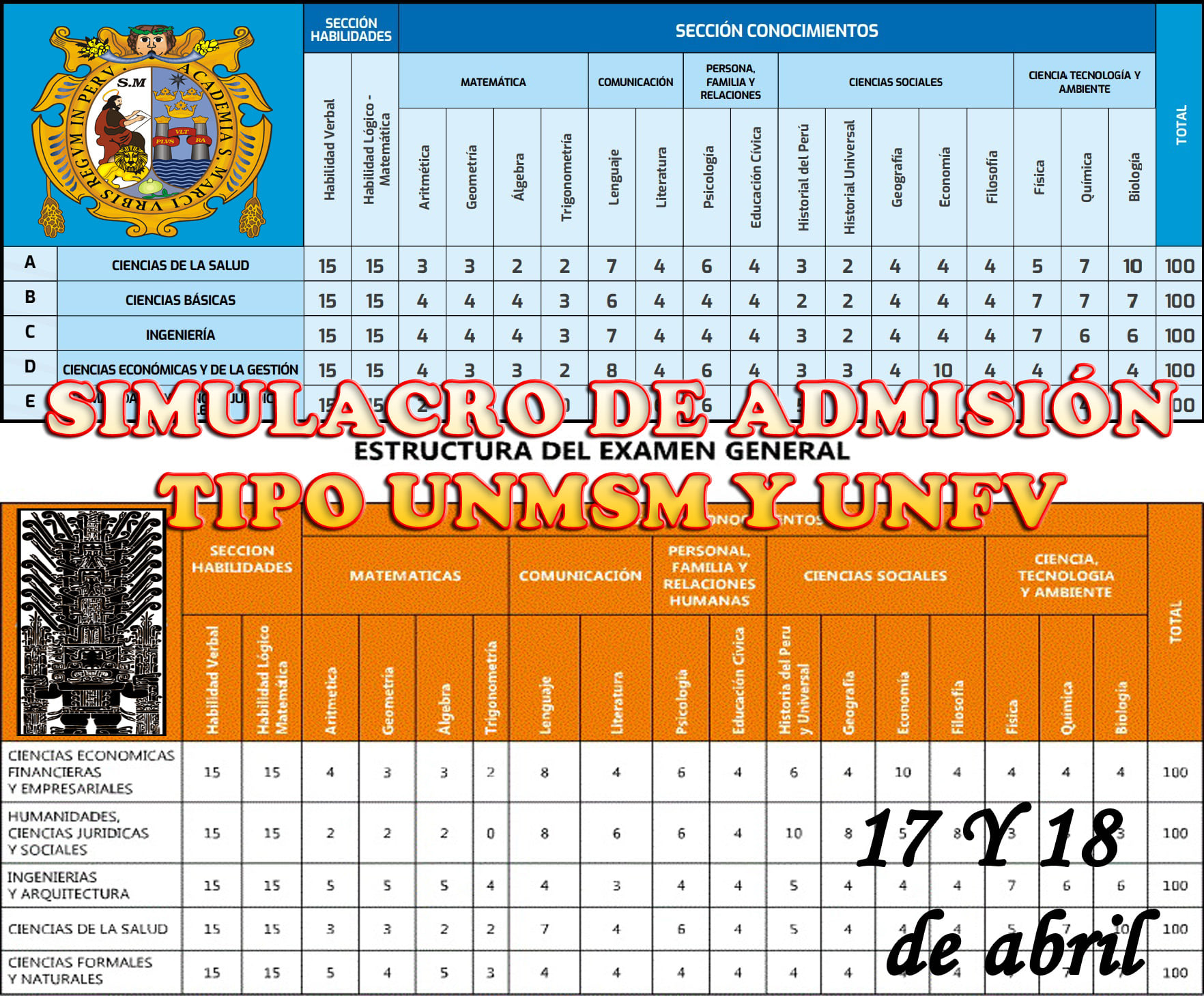 📝SIMULACRO UNMSM y UNFV Realiza tu... - Te Resumo Tu Ingreso