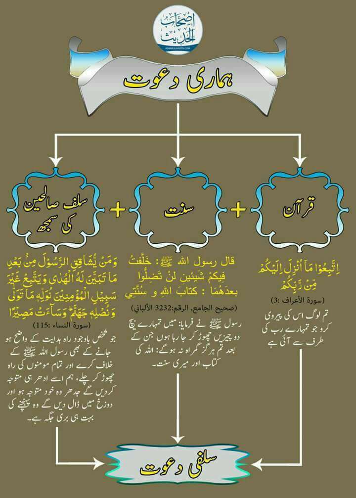 Musalman - Sirf Allah hi Madadgar , Anbiya aur Aulia Allah ka waseela ...