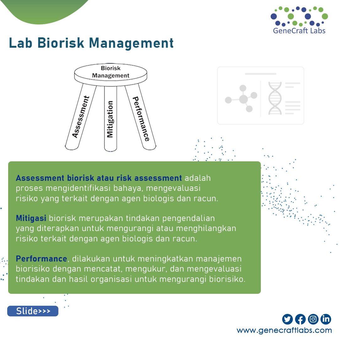 GeneCraft Labs - [Artikel] Biorisk: Penjelasan dan... | Facebook