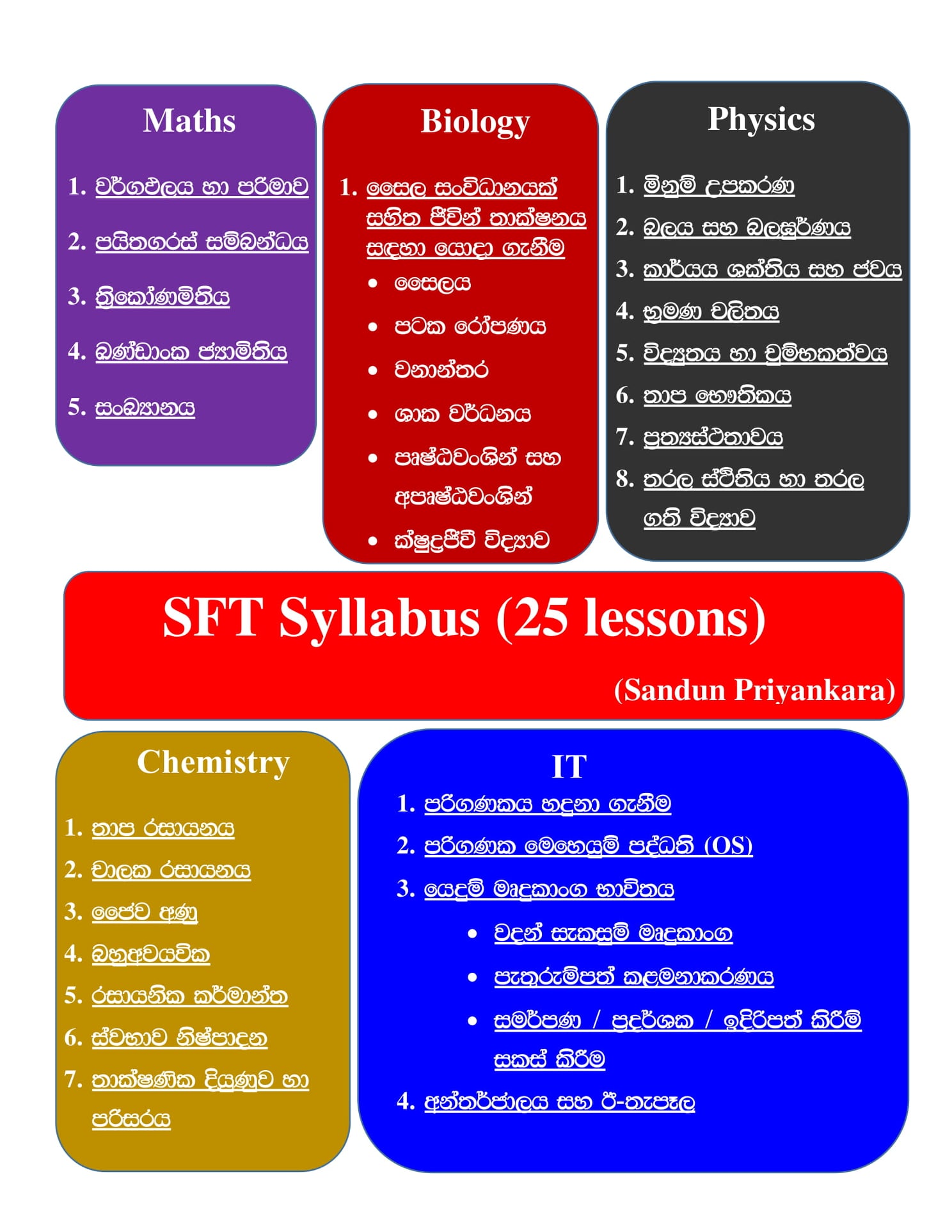 මාස තුනෙන් SFT syllabus එක ඉවර... - Sandun Priyankara | Facebook
