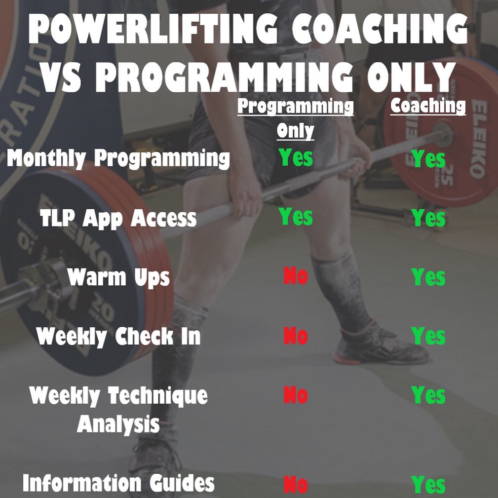 Powerlifting Coaching vs... - True Level Performance