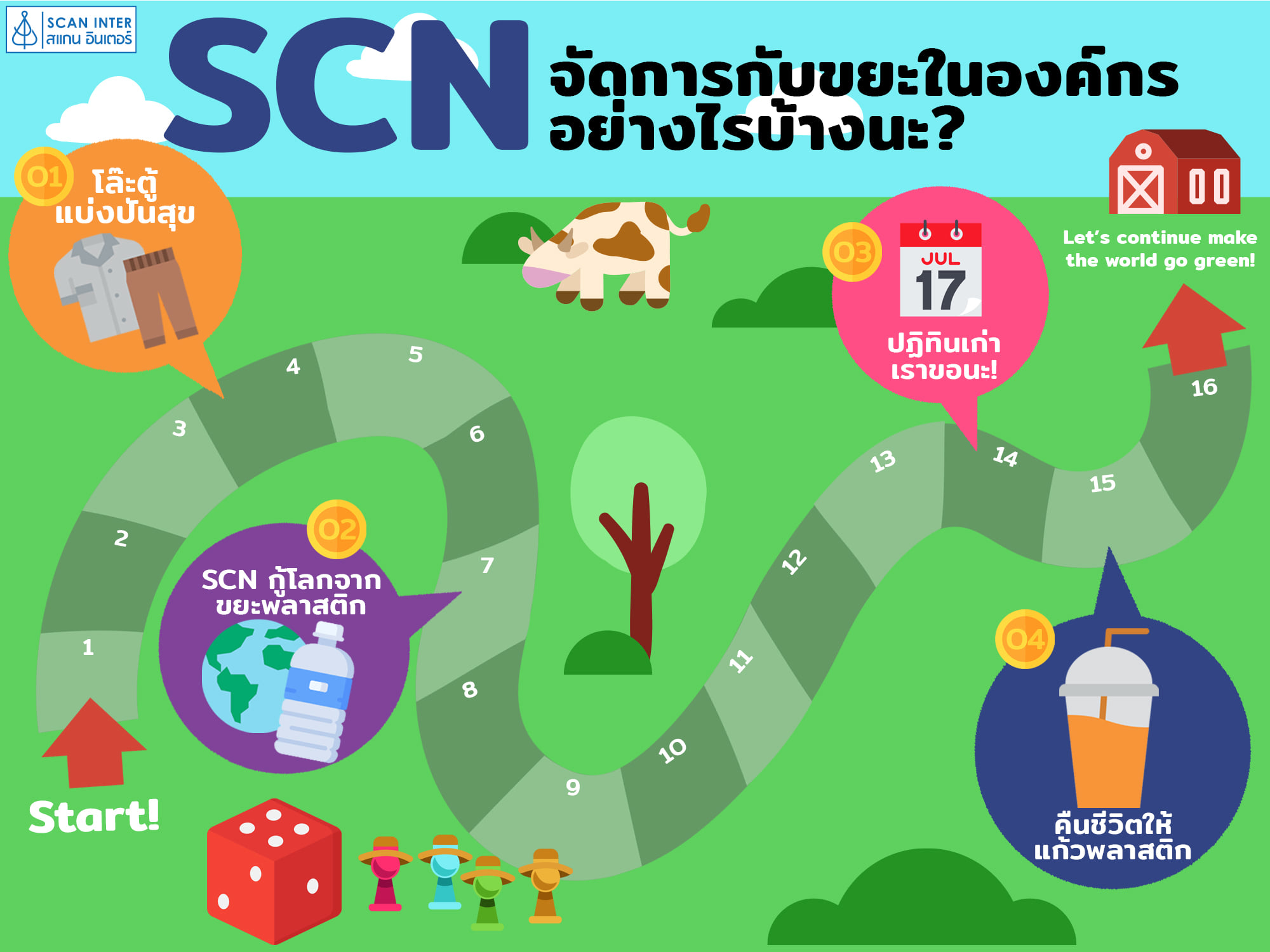 SCAN INTER PLC - 🌿ปัจจุบัน...