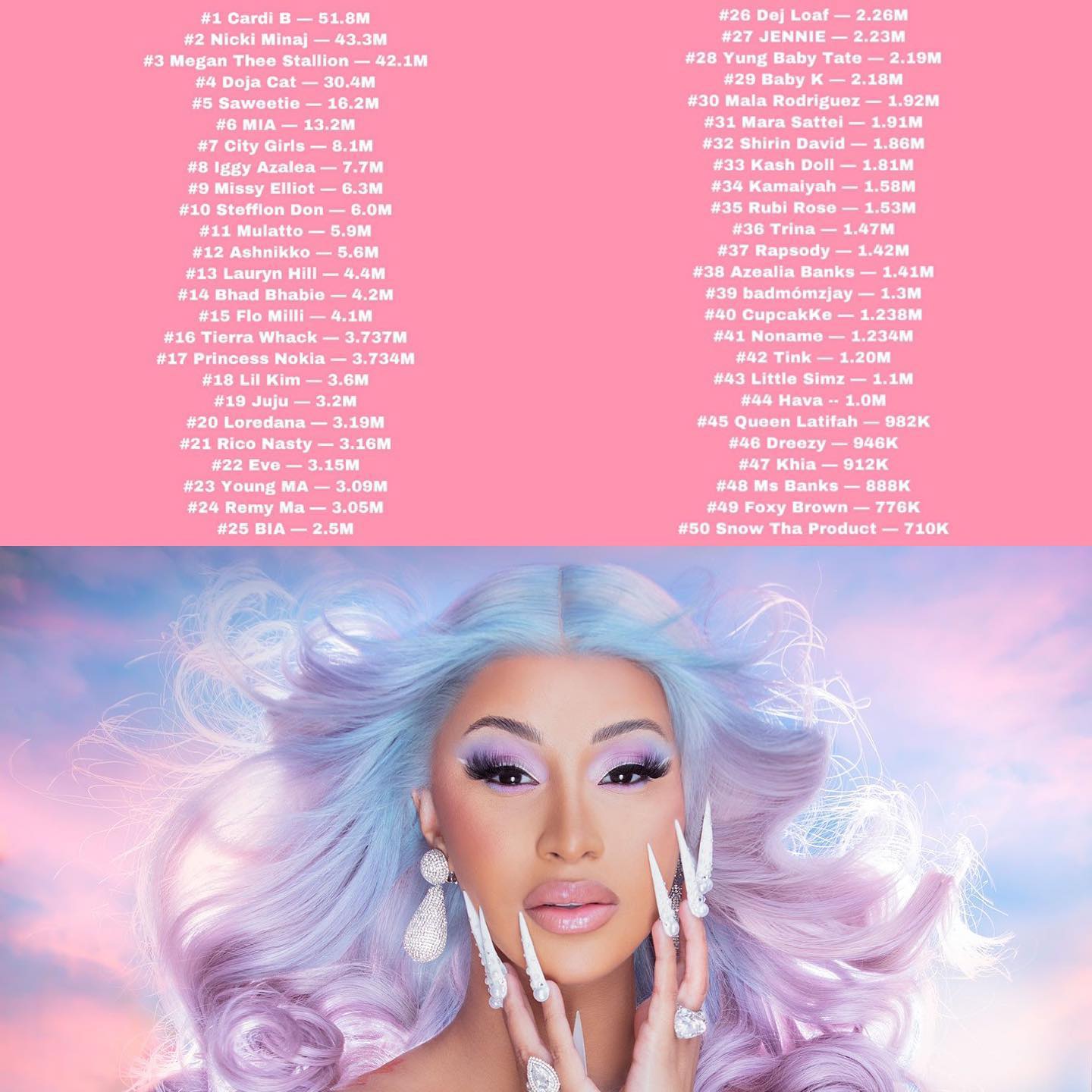 Top 50 Female Rappers With The Most... - According 2 Hip-Hop | Facebook