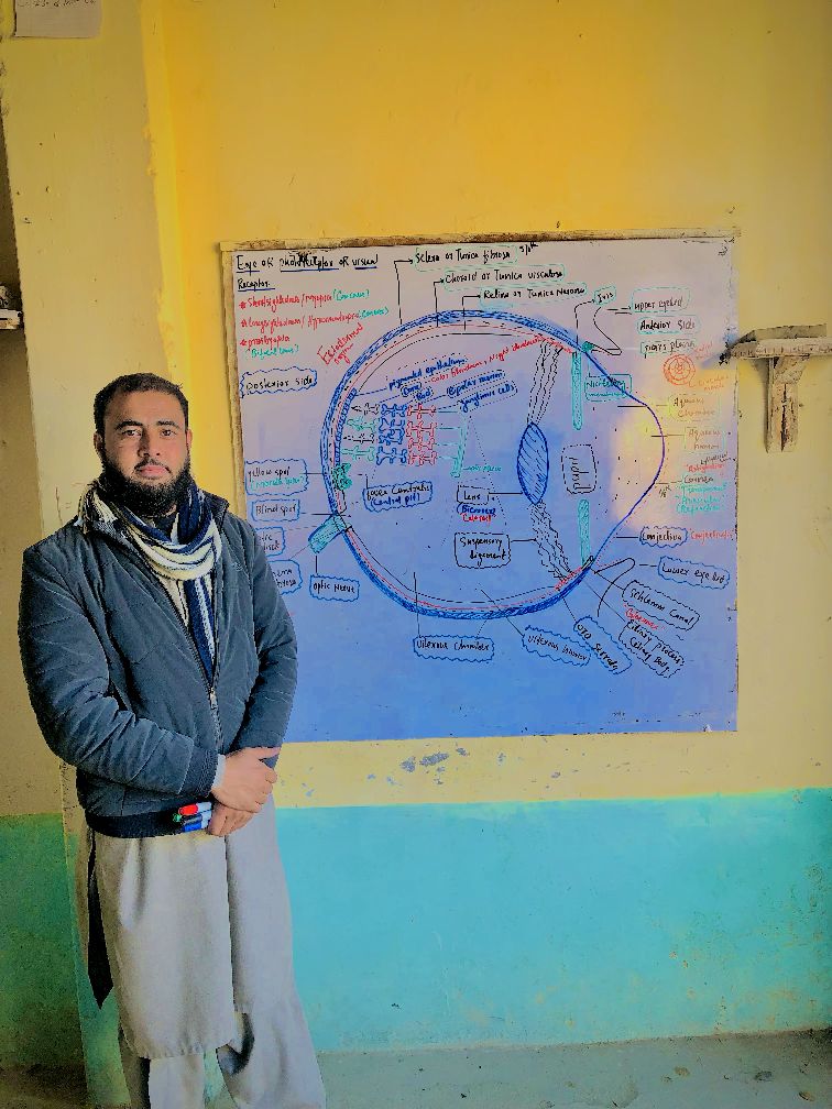 Biology with Mr. Roh Ullah