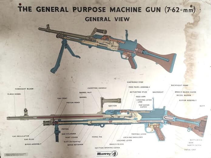Military - Remember this poster in the weapon training wing? | Facebook