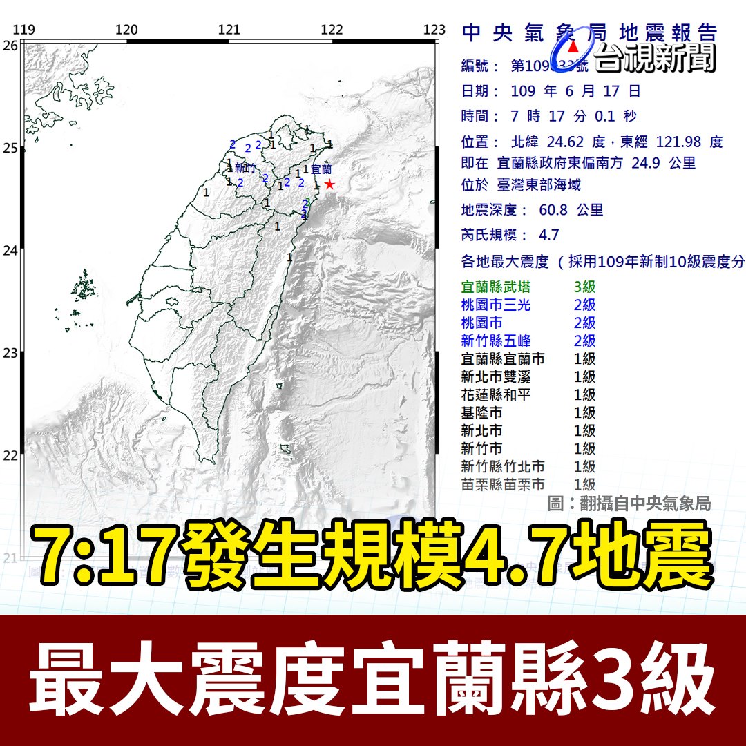 台視新聞台 - 【#TTV快訊】7:17宜蘭外海規模4.7地震 最大震度3級 #八德路編：在台北有感！ －－－... | Facebook