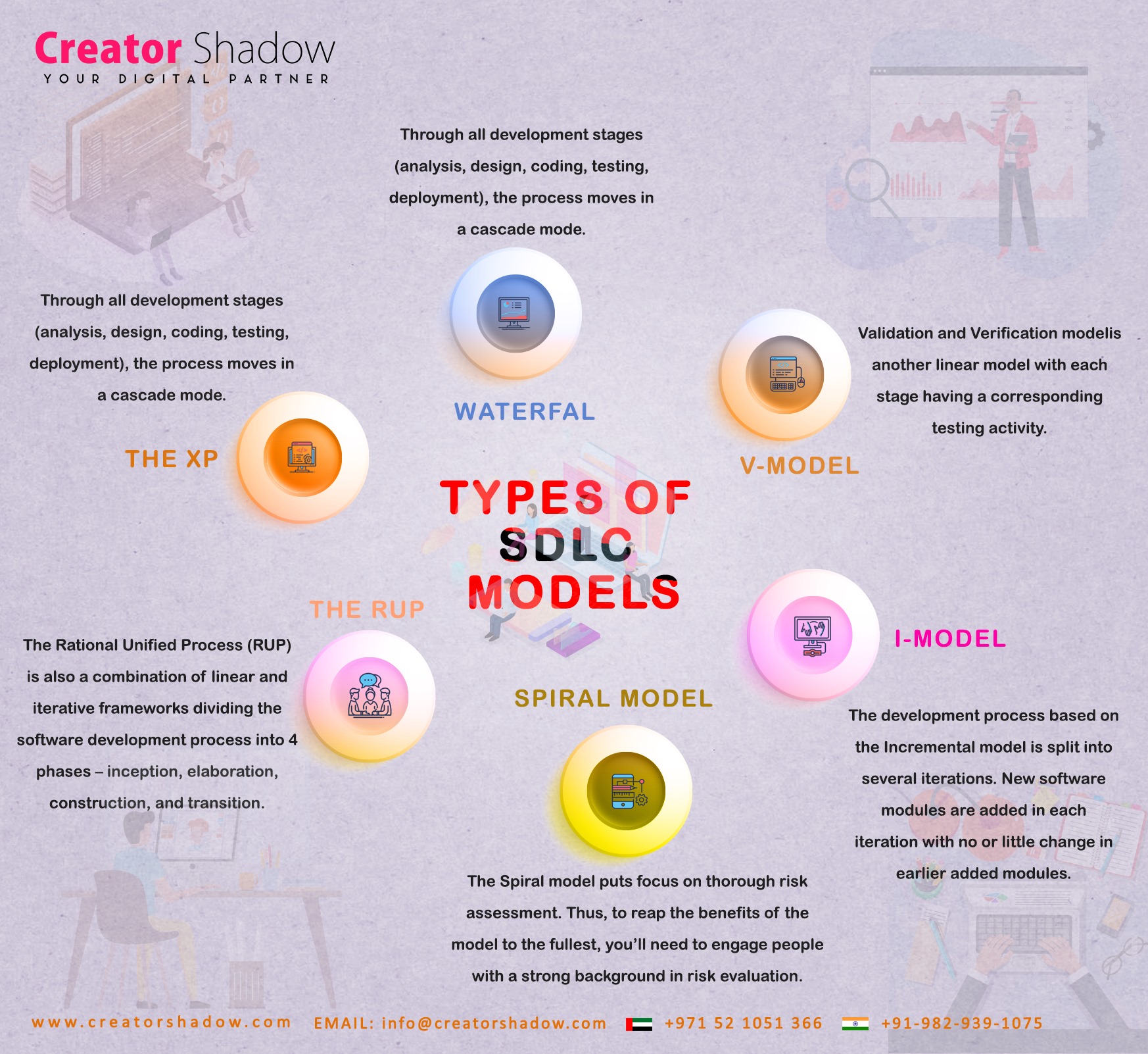 Software development... - Creator Shadow Software Pvt. Ltd.